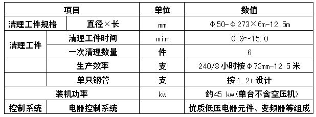 六工位鋼管內(nèi)壁噴砂機(jī)系統(tǒng)處理主要技術(shù)性能